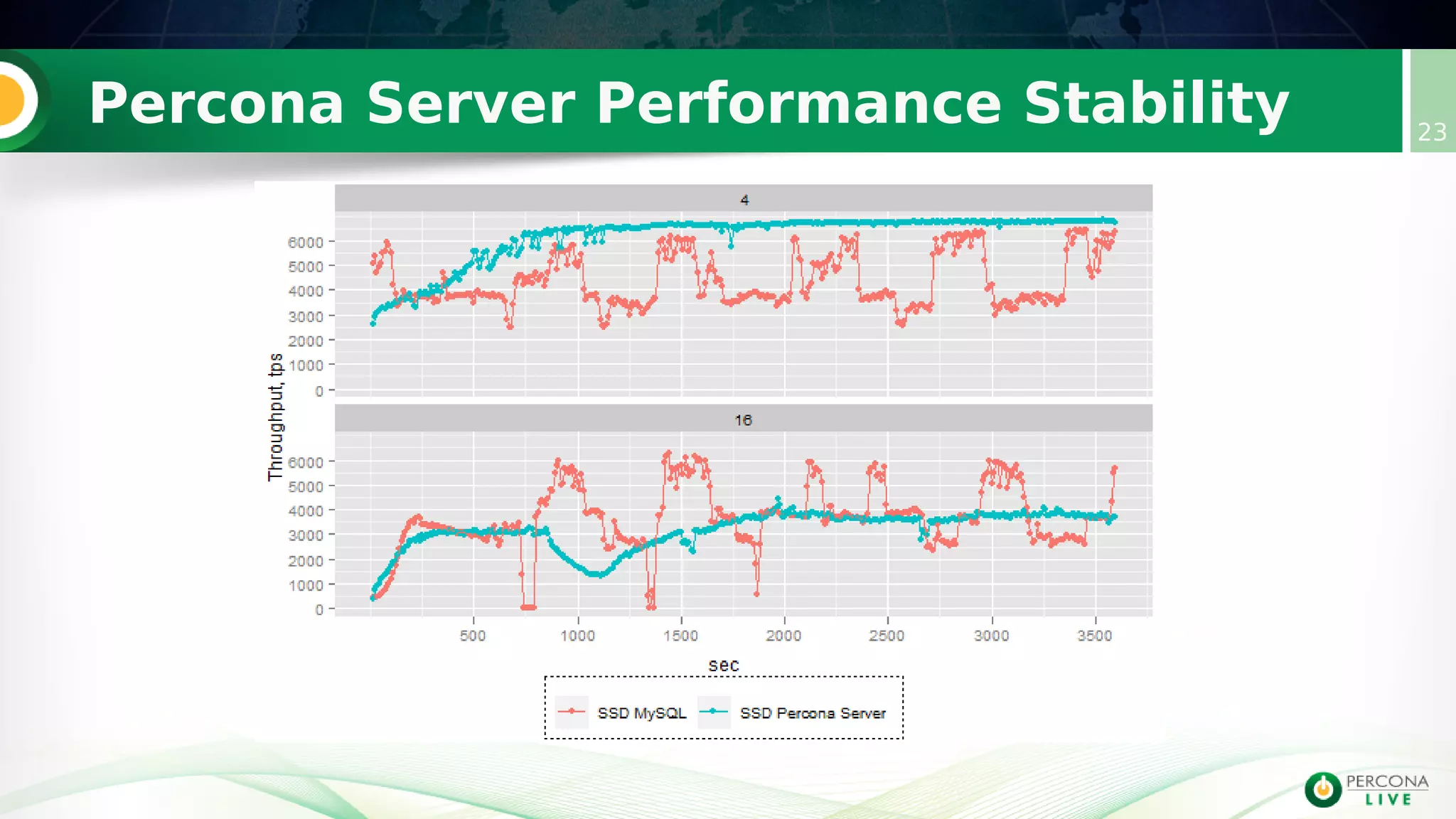 Percona Server Performance Stability 23
 