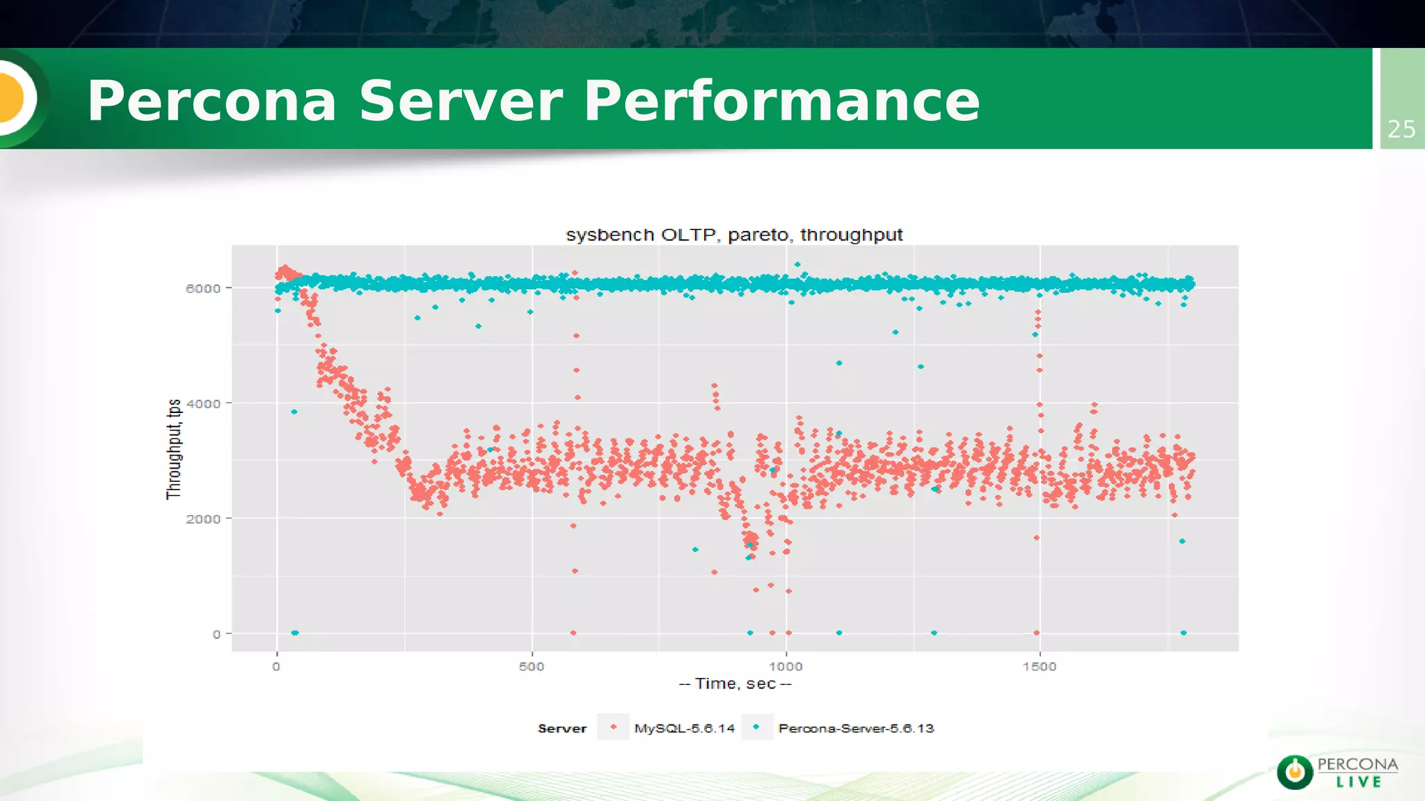 Percona Server Performance 25
 
