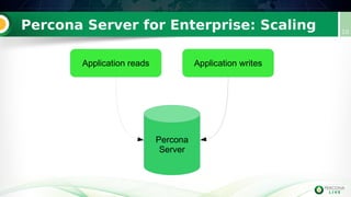 Percona Server for Enterprise: Scaling 10
Percona
Server
Application reads Application writes
 