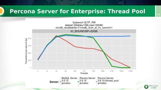 Percona Server for Enterprise: Thread Pool 14
 