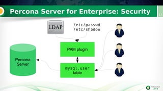 Percona Server for Enterprise: Security 17
Percona
Server
mysql.user
table
PAM plugin
LDAP
/etc/passwd
/etc/shadow
 