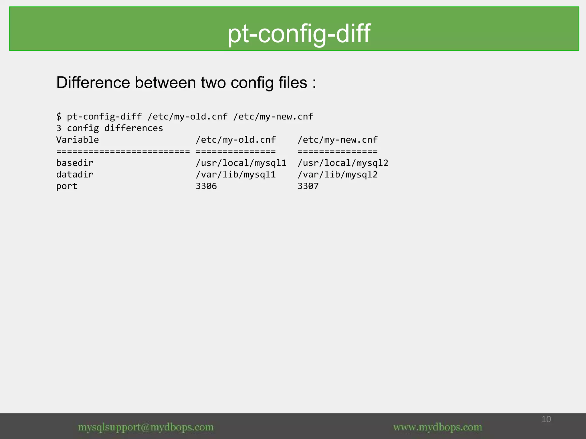 Difference between two config files :
$ pt-config-diff /etc/my-old.cnf /etc/my-new.cnf
3 config differences
Variable /etc/my-old.cnf /etc/my-new.cnf
========================= =============== ===============
basedir /usr/local/mysql1 /usr/local/mysql2
datadir /var/lib/mysql1 /var/lib/mysql2
port 3306 3307
pt-config-diff
 