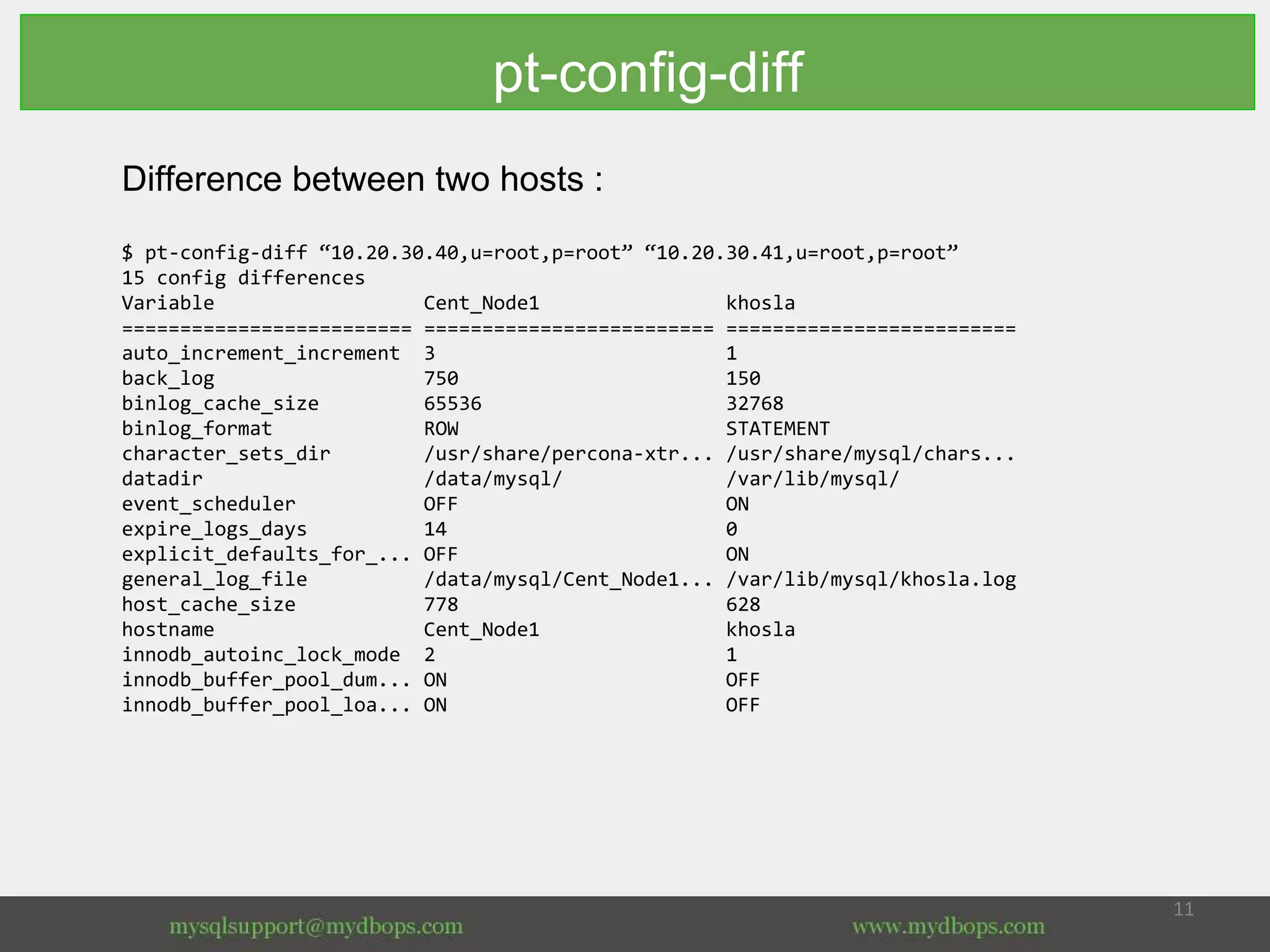Difference between two hosts :
$ pt-config-diff “10.20.30.40,u=root,p=root” “10.20.30.41,u=root,p=root”
15 config differences
Variable Cent_Node1 khosla
========================= ========================= =========================
auto_increment_increment 3 1
back_log 750 150
binlog_cache_size 65536 32768
binlog_format ROW STATEMENT
character_sets_dir /usr/share/percona-xtr... /usr/share/mysql/chars...
datadir /data/mysql/ /var/lib/mysql/
event_scheduler OFF ON
expire_logs_days 14 0
explicit_defaults_for_... OFF ON
general_log_file /data/mysql/Cent_Node1... /var/lib/mysql/khosla.log
host_cache_size 778 628
hostname Cent_Node1 khosla
innodb_autoinc_lock_mode 2 1
innodb_buffer_pool_dum... ON OFF
innodb_buffer_pool_loa... ON OFF
pt-config-diff
 