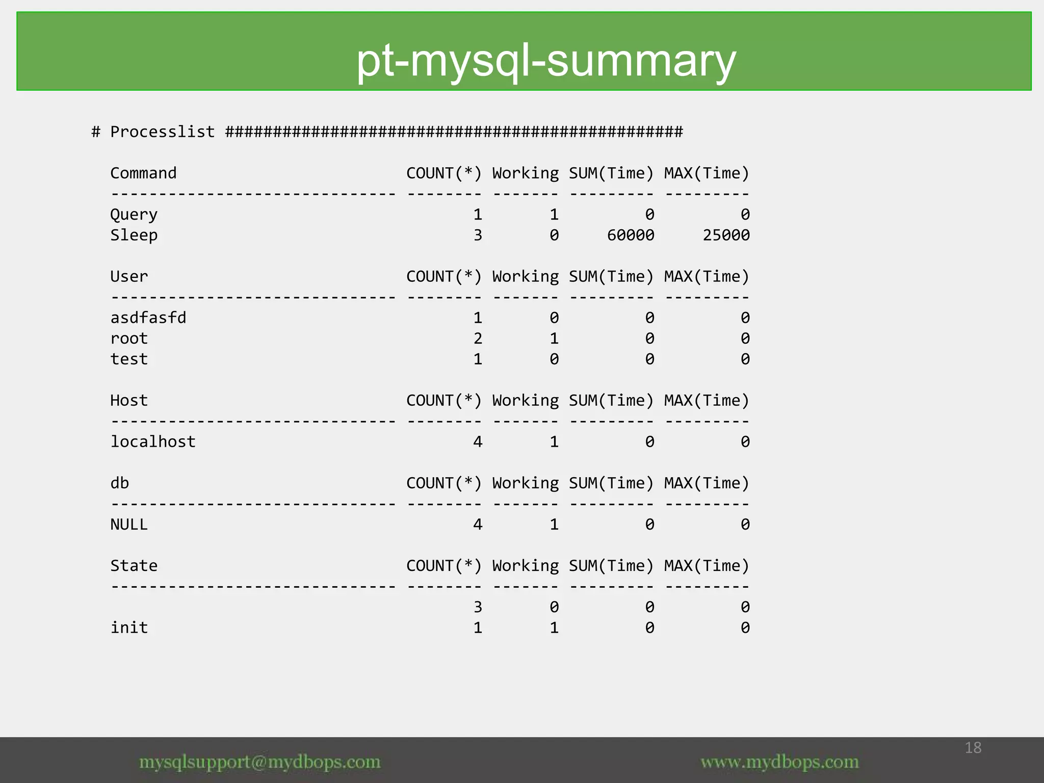 # Processlist ################################################
Command COUNT(*) Working SUM(Time) MAX(Time)
------------------------------ -------- ------- --------- ---------
Query 1 1 0 0
Sleep 3 0 60000 25000
User COUNT(*) Working SUM(Time) MAX(Time)
------------------------------ -------- ------- --------- ---------
asdfasfd 1 0 0 0
root 2 1 0 0
test 1 0 0 0
Host COUNT(*) Working SUM(Time) MAX(Time)
------------------------------ -------- ------- --------- ---------
localhost 4 1 0 0
db COUNT(*) Working SUM(Time) MAX(Time)
------------------------------ -------- ------- --------- ---------
NULL 4 1 0 0
State COUNT(*) Working SUM(Time) MAX(Time)
------------------------------ -------- ------- --------- ---------
3 0 0 0
init 1 1 0 0
pt-mysql-summary
 