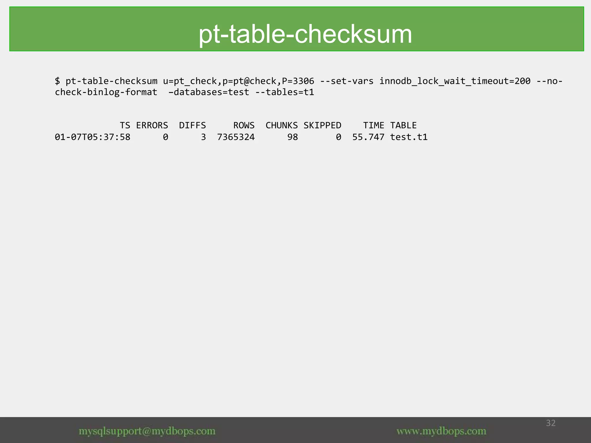 $ pt-table-checksum u=pt_check,p=pt@check,P=3306 --set-vars innodb_lock_wait_timeout=200 --no-
check-binlog-format –databases=test --tables=t1
TS ERRORS DIFFS ROWS CHUNKS SKIPPED TIME TABLE
01-07T05:37:58 0 3 7365324 98 0 55.747 test.t1
pt-table-checksum
 