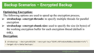 Backup Scenarios – Encrypted Backup
Optimizing Encryption:
The following options are used to speed up the encryption process,
➢ xtrabackup --encrypt-threads: to specify multiple threads for parallel
encryption
➢ xtrabackup --encrypt-chunk-size: used to specify the size (in bytes) of
the working encryption buffer for each encryption thread (default is
64K).
Decryption:
 