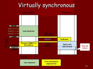 1414
Virtually synchronousVirtually synchronous
 