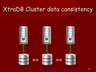 2222
XtraDB Cluster data consistencyXtraDB Cluster data consistency
== ==
 