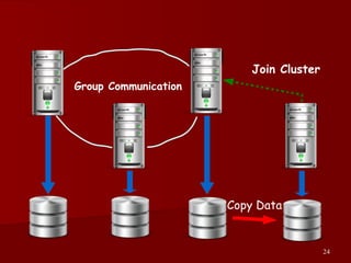 24
Group Communication
Copy Data
Join Cluster
 