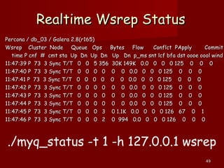 4949
Realtime Wsrep StatusRealtime Wsrep Status
Percona / db_03 / Galera 2.8(r165)Percona / db_03 / Galera 2.8(r165)
Wsrep Cluster Node Queue Ops Bytes Flow Conflct PApply CommitWsrep Cluster Node Queue Ops Bytes Flow Conflct PApply Commit
time P cnf # cmt sta Up Dn Up Dn Up Dn p_ms snt lcf bfa dst oooe oool windtime P cnf # cmt sta Up Dn Up Dn Up Dn p_ms snt lcf bfa dst oooe oool wind
11:47:39 P 73 3 Sync T/T 0 0 5 356 30K 149K 0.0 0 0 0 125 0 0 011:47:39 P 73 3 Sync T/T 0 0 5 356 30K 149K 0.0 0 0 0 125 0 0 0
11:47:40 P 73 3 Sync T/T 0 0 0 0 0 0 0.0 0 0 0 125 0 0 011:47:40 P 73 3 Sync T/T 0 0 0 0 0 0 0.0 0 0 0 125 0 0 0
11:47:41 P 73 3 Sync T/T 0 0 0 0 0 0 0.0 0 0 0 125 0 0 011:47:41 P 73 3 Sync T/T 0 0 0 0 0 0 0.0 0 0 0 125 0 0 0
11:47:42 P 73 3 Sync T/T 0 0 0 0 0 0 0.0 0 0 0 125 0 0 011:47:42 P 73 3 Sync T/T 0 0 0 0 0 0 0.0 0 0 0 125 0 0 0
11:47:43 P 73 3 Sync T/T 0 0 0 0 0 0 0.0 0 0 0 125 0 0 011:47:43 P 73 3 Sync T/T 0 0 0 0 0 0 0.0 0 0 0 125 0 0 0
11:47:44 P 73 3 Sync T/T 0 0 0 0 0 0 0.0 0 0 0 125 0 0 011:47:44 P 73 3 Sync T/T 0 0 0 0 0 0 0.0 0 0 0 125 0 0 0
11:47:45 P 73 3 Sync T/T 0 0 0 3 0 1.1K 0.0 0 0 0 126 67 0 111:47:45 P 73 3 Sync T/T 0 0 0 3 0 1.1K 0.0 0 0 0 126 67 0 1
11:47:46 P 73 3 Sync T/T 0 0 0 2 0 994 0.0 0 0 0 126 0 0 011:47:46 P 73 3 Sync T/T 0 0 0 2 0 994 0.0 0 0 0 126 0 0 0
./myq_status -t 1 -h 127.0.0.1 wsrep
 