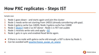 Percona Xtradb Cluster (pxc) 101 percona university 2019 | PDF