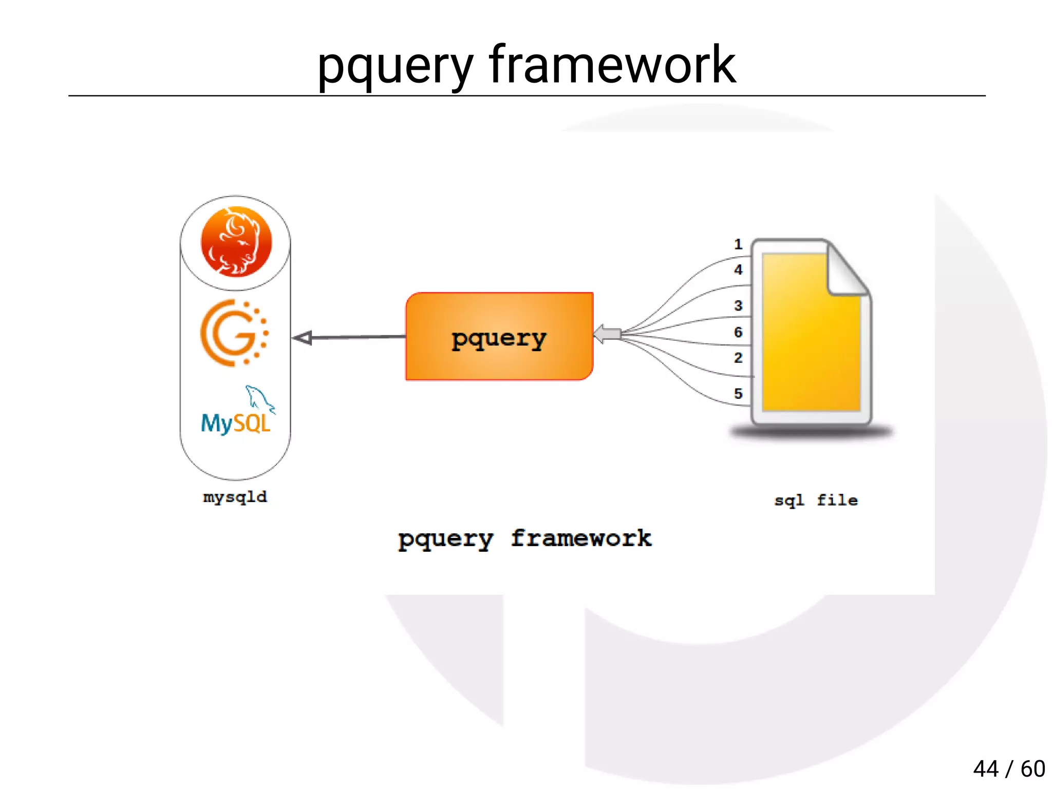 pquery framework
44 / 60
 
