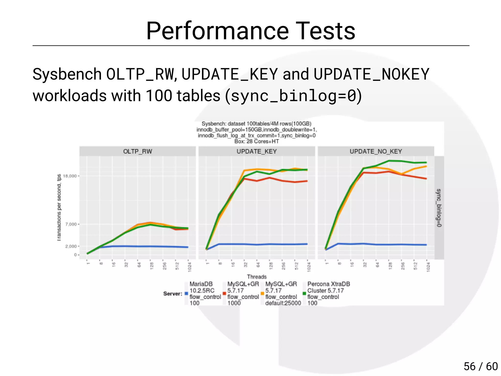 Performance Tests
Sysbench OLTP_RW, UPDATE_KEY and UPDATE_NOKEY
workloads with 100 tables (sync_binlog=0)
56 / 60
 
