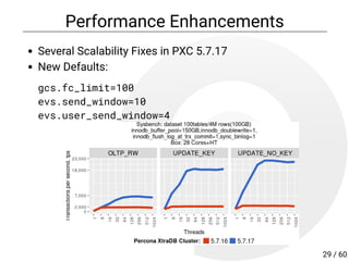 Performance Enhancements
Several Scalability Fixes in PXC 5.7.17
New Defaults:
gcs.fc_limit=100
evs.send_window=10
evs.user_send_window=4
29 / 60
 