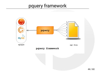 pquery framework
44 / 60
 