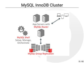 MySQL InnoDB Cluster
8 / 60
 