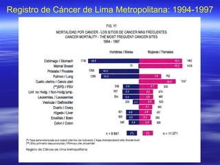 Registro de Cáncer de Lima Metropolitana: 1994-1997 