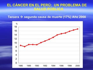EL CÁNCER EN EL PERÚ:  UN PROBLEMA DE SALUD PÚBLICA Tercera    segunda causa de muerte (17%) Año 2000 