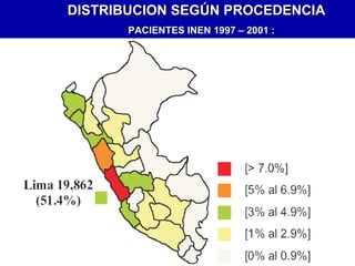 DISTRIBUCION SEGÚN PROCEDENCIA PACIENTES INEN 1997 – 2001 :  