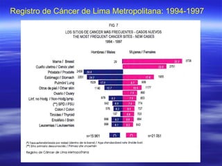 Femenino Masculino Registro de Cáncer de Lima Metropolitana: 1994-1997 