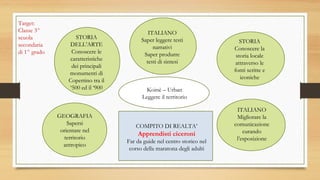 Koinè – Urban
Leggere il territorio
STORIA
DELL’ARTE
Conoscere le
caratteristiche
dei principali
monumenti di
Copertino tra il
‘500 ed il ‘900
ITALIANO
Saper leggere testi
narrativi
Saper produrre
testi di sintesi
STORIA
Conoscere la
storia locale
attraverso le
fonti scritte e
iconiche
COMPITO DI REALTA’
Apprendisti ciceroni
Far da guide nel centro storico nel
corso della maratona degli adulti
GEOGRAFIA
Sapersi
orientare nel
territorio
antropico
ITALIANO
Migliorare la
comunicazione
curando
l’esposizione
Target:
Classe 3^
scuola
secondaria
di 1^ grado
 