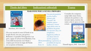 Titolo del libro Indicazioni editoriali Trama
Interlinea, 2011 Euro 10
Che cosa succede la notte di Natale in tre
luoghi diversi: una casa, una grotta a
Betlemme e il paradiso? Protagonista è un
gatto, capace di salvare Gesù Bambino. Una
storia della buonanotte con il finale a
sorpresa per rivivere la magia del Natale
con un pizzico di fantasia.
Motta Junior,
2014
Euro 12
Una piccola parabola
poetica, buffa e
delicata sulla
"vivacità" dei
bambini, spesso
soffocata e vissuta
dagli adulti come un
problema da gestire.
Un racconto che, con
semplicità e
leggerezza, indica in
una danza fatta di
ascolto, proposta,
dialogo e presenza, la
possibilità di risposte
inedite e diverse.
MARATONE PER LA SCUOLA PRIMARIA
Einaudi ragazzi, 2005 Euro 8,50
Contadini che comprano
campi dalle strane forme,
rubinetti che perdono e che
nessuno ripara, mamme che
vanno a fare la spesa coi soldi
contati…
 