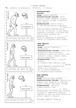I PRIMI UOMINI
A. Completa le didascalie.  Studia.  Colora.
4 milioni di anni fa
Australopiteco
AUSTRALOPITECO
Periodo: ________________________
Luogo: Africa centrale
Caratteristiche fisiche: testa
piccola, corpo ricoperto di pelo,
denti robusti, bipede e andatura
quasi eretta.
Alimentazione: erbe e frutti.
Il nome Australopiteco significa
“________________________”; infatti i
resti di questo ominide furono
ritrovati in Africa. Il più famoso
scheletro ritrovato in Etiopia nel
1974 è stato chiamato dai
paleontologi “_________________”.
Anche se camminava in posizione
eretta, si rifugiava sugli alberi.
2 milioni di anni fa
Homo habilis
HOMO HABILIS
Periodo: ________________________
Luogo: Africa orientale e
meridionale
Caratteristiche fisiche: cranio più
grande dell’Australopiteco,
mandibola e denti più piccoli, arti
inferiori simili a quelli umani,
pollice opponibile.
Alimentazione: frutti e piccoli
animali.
Fu chiamato Homo habilis, cioè
“___________________________” perché
aveva imparato a cacciare gli
animali e a costruire ______________
con la pietra scheggiata.
Si rifugiava nelle caverne.
1,5 milioni di anni fa
Homo erectus
HOMO ERECTUS
Periodo: ________________________
Luogo: Africa, Asia, Europa.
Caratteristiche fisiche: cervello più
grande, arti superiori e inferiori
simili a quelli dell’uomo attuale.
Alimentazione: onnivoro.
L’Homo erectus, cioè
“________________________”, aveva
perfezionato la tecnica per lavorare
la pietra e fabbricare utensili,
comprese le armi da usare durante la
caccia. Imparò a usare il
_____________________.
Sviluppò semplici forme di
________________________.
 