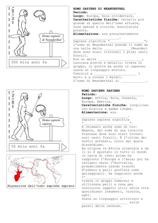 300 mila anni fa
Homo sapiens
di Neanderthal
HOMO SAPIENS DI NEANDERTHAL
Periodo: ________________________
Luogo: Europa, Asia occidentale.
Caratteristiche fisiche: cervello più
grande di quello dell’uomo attuale,
ossa spesse e ricurve, muscolatura
potente.
Alimentazione: era prevalentemente
________________________.
Sapiens significa “__________________”;
l’uomo di Neanderthal prende il nome da
una valle della ______________(Neander)
dove sono stati ritrovati i primi resti
fossili.
Era un abile _______________________,
lavorava pietre e metalli; viveva in
gruppo, in grotte ma anche in capanne;
usava un linguaggio evoluto.
Cominciò a ______________________ i
morti e a curare i malati.
L’uomo di Neanderthal si _____________.
50 mila anni fa
Homo sapiens
sapiens
HOMO SAPIENS SAPIENS
Periodo: ________________________
Luogo: Africa, Asia, Oceania,
Europa, America.
Caratteristiche fisiche: longilineo
con braccia e gambe lunghe.
Alimentazione: era
________________________.
Sapiens sapiens significa
“________________________”.
È chiamato anche uomo di Cro-
Magnon, dal nome di una località
francese dove sono stati trovati
suoi resti fossili. È l’ultimo dei
nostri antenati, colui dal quale
discendiamo.
Ha origine in Africa orientale e da
lì si è spostato in tutto il mondo
in cerca di cibo: prima ha
raggiunto l’Europa e l’Asia; poi ha
navigato verso l’Australia,
probabilmente usando tronchi
d’albero e pelli gonfiate come
galleggianti. Ha raggiunto anche
l’__________________.
Viveva in gruppi numerosi e
utilizzava pelli e ossa per
costruirsi oggetti utili nella vita
quotidiana: indumenti, ciotole,
aghi.
Usava un linguaggio articolato e
________________________ sulle
pareti delle caverne.
 