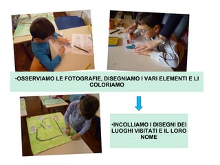 •INCOLLIAMO I DISEGNI DEI
LUOGHI VISITATI E IL LORO
NOME
•OSSERVIAMO LE FOTOGRAFIE, DISEGNIAMO I VARI ELEMENTI E LI
COLORIAMO
 