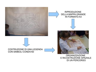 COSTRUZIONE DI UNA LEGENDA
CON SIMBOLI CONDIVISI
RIPRODUZIONE
DELLA MAPPA GRANDE
IN FORMATO A3
ORGANIZZAZIONE
E RICOSTRUZIONE SPAZIALE
DI UN PERCORSO
 