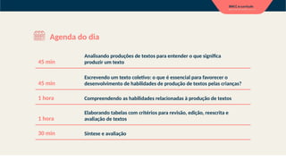 Agenda do dia
45 min
Analisando produções de textos para entender o que significa
produzir um texto
45 min
Escrevendo um texto coletivo: o que é essencial para favorecer o
desenvolvimento de habilidades de produção de textos pelas crianças?
1 hora Compreendendo as habilidades relacionadas à produção de textos
1 hora
Elaborando tabelas com critérios para revisão, edição, reescrita e
avaliação de textos
30 min Síntese e avaliação
 
