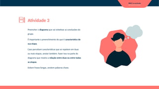Preencher o diagrama que vai sintetizar as conclusões do
grupo.
É importante o preenchimento do que é característico de
sua etapa.
Caso percebam características que se repetem em duas
ou mais etapas, anotar também. Fazer isso na parte do
diagrama que mostra a relação entre duas ou entre todas
as etapas.
Evitem frases longas, anotem palavras chave.
Atividade 3
 