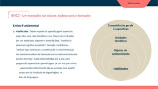 Unidades
temáticas
Competências gerais
e específicas
Objetos de
conhecimento
Habilidades
Ensino Fundamental
▪ Habilidades - Dizem respeito às aprendizagens essenciais
esperadas para cada disciplina e ano. São sempre iniciadas
por um verbo que, segundo o texto da Base, "explicita o
processo cognitivo envolvido". Exemplo: em Ciências,
"deduzir que a estrutura, a sustentação e a movimentação
dos animais resultam da interação entre os sistemas muscular,
ósseo e nervoso". Estão desenvolvidas ano a ano, com
progressão esperada de aprendizagem de um ano para outro.
- As áreas do conhecimento são as mesmas, mas a partir
do 6o ano há a inclusão da língua inglesa na
área de Linguagens.
BNCC - Um mergulho nas etapas: síntese para o formador
 