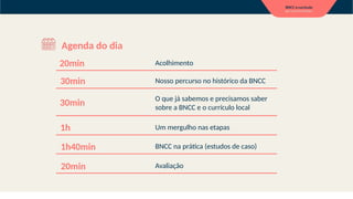 20min
30min
30min
1h
1h40min
20min
Acolhimento
Nosso percurso no histórico da BNCC
O que já sabemos e precisamos saber
sobre a BNCC e o currículo local
Um mergulho nas etapas
BNCC na prática (estudos de caso)
Avaliação
Agenda do dia
 