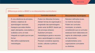 Diferenças entre a BNCC e os documentos curriculares
BNCC Currículos estaduais Documentos municipais
▪ É uma referência de princípios,
direitos e objetivos de
aprendizagem nacionais;
▪ Assegura que estes direitos
sejam planejados, executados e
avaliados como um todo
integrado ao sujeito que se quer
formar;
▪ Não define explicitamente
metodologias.
▪ Podem ter diferentes formatos;
▪ Adotam formas de organização e
progressão das aprendizagens
(pode variar da BNCC desde que
não provoque atrasos);
▪ Explicitam princípios
metodológicos gerais e recursos
para a aprendizagem e o ensino;
▪ Precisam considerar aspectos
sociais, culturais e políticos
locais.
▪ Retratam definições locais,
no nível do município;
▪ Podem ser currículos
municipais, no entanto,
considerando que os currículos
estaduais foram elaborados em
regime de colaboração, podem
ser documentos
complementares como
organizadores curriculares
ou diretrizes.
 