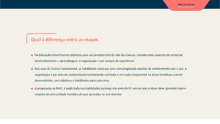 Qual a diferença entre as etapas
▪ Na Educação Infantil temos objetivos para um período/ciclo da vida da crianças, considerando aspectos de tempo de
desenvolvimento e aprendizagem. A organização é por campos de experiência.
▪ Nos anos do Ensino Fundamental, as habilidades estão por ano, com progressão prevista de conhecimento ano a ano. A
organização é por área de conhecimento/componente curricular e em cada componente há áreas temáticas a serem
desenvolvidas, com objetivos e habilidades para cada área.
▪ A progressão na BNCC é explicitada nas habilidades ao longo dos anos do EF: em um ano o aluno deve aprender mais a
respeito de uma unidade temática do que aprendeu no ano anterior.
 