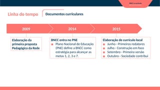 Elaboração da
primeira proposta
Pedagógica da Rede
BNCC entra no PNE
▪ Plano Nacional de Educação
(PNE) define a BNCC como
estratégia para alcançar as
metas 1, 2, 3 e 7.
Elaboração de currículo local
▪ Junho - Primeiros redatores
▪ Julho - Construção em foco
▪ Setembro - Primeira versão
▪ Outubro - Sociedade contribui
Linha do tempo Documentos curriculares
2009 2014 2015
 