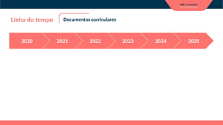 Linha do tempo Documentos curriculares
2020 2021 2022 2023 2024 2025
 