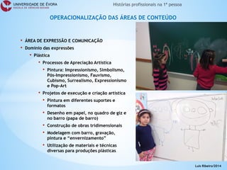 • 
ÁREA DE EXPRESSÃO E COMUNICAÇÃO 
• 
Domínio das expressões 
• 
Plástica 
• 
Processos de Apreciação Artística 
• 
Pintura: Impressionismo, Simbolismo, Pós-Impressionismo, Fauvismo, Cubismo, Surrealismo, Expressionismo e Pop-Art 
• 
Projetos de execução e criação artística 
• 
Pintura em diferentes suportes e formatos 
• 
Desenho em papel, no quadro de giz e no barro (papa de barro) 
• 
Construção de obras tridimensionais 
• 
Modelagem com barro, gravação, pintura e “envernizamento” 
• 
Utilização de materiais e técnicas diversas para produções plásticas 
OPERACIONALIZAÇÃO DAS ÁREAS DE CONTEÚDO 
Luís Ribeiro/2014  