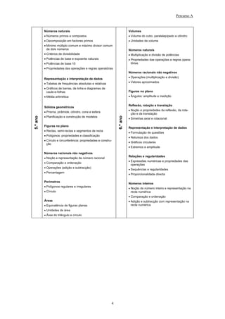 Percurso A



          Números naturais                                                Volumes
          • Números primos e compostos                                    • Volume do cubo, paralelepípedo e cilindro
          • Decomposição em factores primos                               • Unidades de volume
          • Mínimo múltiplo comum e máximo divisor comum
            de dois números                                               Números naturais
          • Critérios de divisibilidade                                   • Multiplicação e divisão de potências
          • Potências de base e expoente naturais                         • Propriedades das operações e regras opera-
          • Potências de base 10                                            tórias
          • Propriedades das operações e regras operatórias
                                                                          Números racionais não negativos
                                                                          • Operações (multiplicação e divisão)
          Representação e interpretação de dados
                                                                          • Valores aproximados
          • Tabelas de frequências absolutas e relativas
          • Gráficos de barras, de linha e diagramas de
            caule-e-folhas                                                Figuras no plano
          • Média aritmética                                              • Ângulos: amplitude e medição


                                                                          Reflexão, rotação e translação
          Sólidos geométricos
                                                                          • Noção e propriedades da reflexão, da rota-
          • Prisma, pirâmide, cilindro, cone e esfera
                                                                            ção e da translação
          • Planificação e construção de modelos
5.º ano




                                                                6.º ano
                                                                          • Simetrias axial e rotacional

          Figuras no plano
                                                                          Representação e interpretação de dados
          • Rectas, semi-rectas e segmentos de recta
                                                                          • Formulação de questões
          • Polígonos: propriedades e classificação
                                                                          • Natureza dos dados
          • Círculo e circunferência: propriedades e constru-
                                                                          • Gráficos circulares
            ção
                                                                          • Extremos e amplitude

          Números racionais não negativos
                                                                          Relações e regularidades
          • Noção e representação de número racional
                                                                          • Expressões numéricas e propriedades das
          • Comparação e ordenação
                                                                            operações
          • Operações (adição e subtracção)
                                                                          • Sequências e regularidades
          • Percentagem
                                                                          • Proporcionalidade directa

          Perímetros
                                                                          Números inteiros
          • Polígonos regulares e irregulares
                                                                          • Noção de número inteiro e representação na
          • Círculo                                                         recta numérica
                                                                          • Comparação e ordenação
          Áreas                                                           • Adição e subtracção com representação na
          • Equivalência de figuras planas                                  recta numérica
          • Unidades de área
          • Área do triângulo e círculo




                                                            4
 