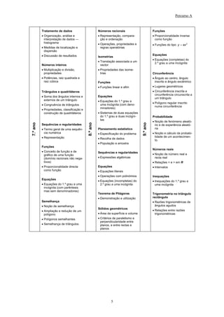 Percurso A



          Tratamento de dados                         Números racionais                         Funções
          • Organização, análise e                    • Representação, compara-                 • Proporcionalidade inversa
            interpretação de dados —                    ção e ordenação                           como função
            histograma                                • Operações, propriedades e               • Funções do tipo y = ax 2
          • Medidas de localização e                    regras operatórias
            dispersão
          • Discussão de resultados                                                             Equações
                                                      Isometrias
                                                                                                • Equações (completas) do
                                                      • Translação associada a um
                                                                                                  2.º grau a uma incógnita
          Números inteiros                              vector
          • Multiplicação e divisão,                  • Propriedades das isome-
            propriedades                                trias                                   Circunferência
          • Potências, raiz quadrada e                                                          • Ângulo ao centro, ângulo
            raiz cúbica                               Funções                                     inscrito e ângulo excêntrico
                                                      • Funções linear e afim                   • Lugares geométricos
          Triângulos e quadriláteros                                                            • Circunferência inscrita e
                                                                                                  circunferência circunscrita a
          • Soma dos ângulos internos e               Equações
                                                                                                  um triângulo
            externos de um triângulo                  • Equações do 1.º grau a
                                                                                                • Polígono regular inscrito
          • Congruência de triângulos                   uma incógnita (com deno-
                                                                                                  numa circunferência
                                                        minadores)
          • Propriedades, classificação e
            construção de quadriláteros               • Sistemas de duas equações
                                                        do 1.º grau a duas incógni-             Probabilidade
                                                        tas
                                                                                                • Noção de fenómeno aleató-
7.º ano




                                            8.º ano




                                                                                      9.º ano
          Sequências e regularidades                                                              rio e de experiência aleató-
          • Termo geral de uma sequên-                Planeamento estatístico                     ria
            cia numérica                              • Especificação do problema               • Noção e cálculo da probabi-
          • Representação                                                                         lidade de um acontecimen-
                                                      • Recolha de dados
                                                                                                  to.
                                                      • População e amostra
          Funções
                                                                                                Números reais
          • Conceito de função e de                   Sequências e regularidades
            gráfico de uma função                                                               • Noção de número real e
            (domínio racionais não nega-              • Expressões algébricas                     recta real
            tivos)                                                                              • Relações < e > em R
          • Proporcionalidade directa                 Equações                                  • Intervalos
            como função                               • Equações literais
                                                      • Operações com polinómios                Inequações
          Equações
                                                      • Equações (incompletas) do               • Inequações do 1.º grau a
          • Equações do 1.º grau a uma                  2.º grau a uma incógnita                  uma incógnita
            incógnita (com parêntesis
            mas sem denominadores)
                                                      Teorema de Pitágoras                      Trigonometria no triângulo
                                                      • Demonstração e utilização               rectângulo
          Semelhança                                                                            • Razões trigonométricas de
          • Noção de semelhança                                                                   ângulos agudos
                                                      Sólidos geométricos
          • Ampliação e redução de um                                                           • Relações entre razões
            polígono                                  • Área da superfície e volume               trigonométricas
          • Polígonos semelhantes                     • Critérios de paralelismo e
                                                        perpendicularidade entre
          • Semelhança de triângulos                    planos, e entre rectas e
                                                        planos




                                                                5
 