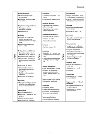 Percurso B



          Números inteiros                          Isometrias                                  Probabilidade
          • Multiplicação e divisão,                • Translação associada a um                 • Noção de fenómeno aleató-
            propriedades                              vector                                      rio e de experiência aleatória
          • Potências, raiz quadrada e              • Propriedades das isometrias               • Noção e cálculo da probabi-
            raiz cúbica                                                                           lidade de um acontecimento.
                                                    Números racionais
          Sequências e regularidades                • Representação, compara-                   Funções
                                                      ção e ordenação                           • Proporcionalidade inversa
          • Termo geral de uma
            sequência numérica                      • Operações, propriedades e                   como função
                                                      regras operatórias
          • Representação                                                                       • Funções do tipo y = ax 2

                                                    Planeamento estatístico
          Funções                                                                               Equações
                                                    • Especificação do problema
          • Conceito de função e de                                                             • Equações (completas) do 2.º
            gráfico de uma função                   • Recolha de dados                            grau a uma incógnita
            (domino racionais não nega-             • População e amostra
            tivos)
          • Proporcionalidade directa                                                           Circunferência
                                                    Funções
            como função                                                                         • Ângulo ao centro, ângulo
                                                    • Funções linear e afim                       inscrito e ângulo excêntrico
                                                                                                • Lugares geométricos
          Triângulos e quadriláteros                Equações
                                                                                                • Circunferência inscrita e
          • Soma dos ângulos internos               • Equações do 1.º grau a uma                  circunferência circunscrita a
7.º ano




                                          8.º ano




                                                                                      9.º ano
            e externos de um triângulo                incógnita (com denominado-                  um triângulo
          • Congruência de triângulos                 res)
                                                                                                • Polígono regular inscrito
          • Propriedades, classificação             • Sistemas de duas equações                   numa circunferência
            e construção de quadriláte-               do 1.º grau a duas incógni-
            ros                                       tas
                                                                                                Números reais
                                                                                                • Noção de número real e
          Tratamento de dados                       Sólidos geométricos                           recta real
          • Organização, análise e                  • Área da superfície e volume               • Relações < e > em R
            interpretação de dados —
            histograma                              • Critérios de paralelismo e                • Intervalos
                                                      perpendicularidade entre
          • Medidas de localização e                  planos, e entre rectas e pla-
            dispersão                                                                           Inequações
                                                      nos
          • Discussão de resultados                                                             • Inequações do 1.º grau a
                                                                                                  uma incógnita
                                                    Sequências e regularidades
          Equações                                  • Expressões algébricas
                                                                                                Trigonometria no triângulo
          • Equações do 1.º grau a uma
                                                                                                rectângulo
            incógnita (com parênteses
            mas sem denominadores)                  Equações                                    • Razões trigonométricas de
                                                    • Equações literais                           ângulos agudos
                                                    • Operações com polinómios                  • Relações entre razões
          Semelhança                                                                              trigonométricas
                                                    • Equações (incompletas) do
          • Noção de semelhança
                                                      2.º grau a uma incógnita
          • Ampliação e redução de um
            polígono
                                                    Teorema de Pitágoras
          • Polígonos semelhantes
                                                    • Demonstração e utilização
          • Semelhança de triângulos




                                                              9
 