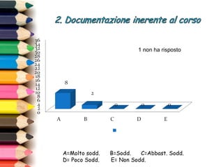 A=Molto sodd. B=Sodd. C=Abbast. Sodd.
D= Poco Sodd. E= Non Sodd.
1 non ha risposto