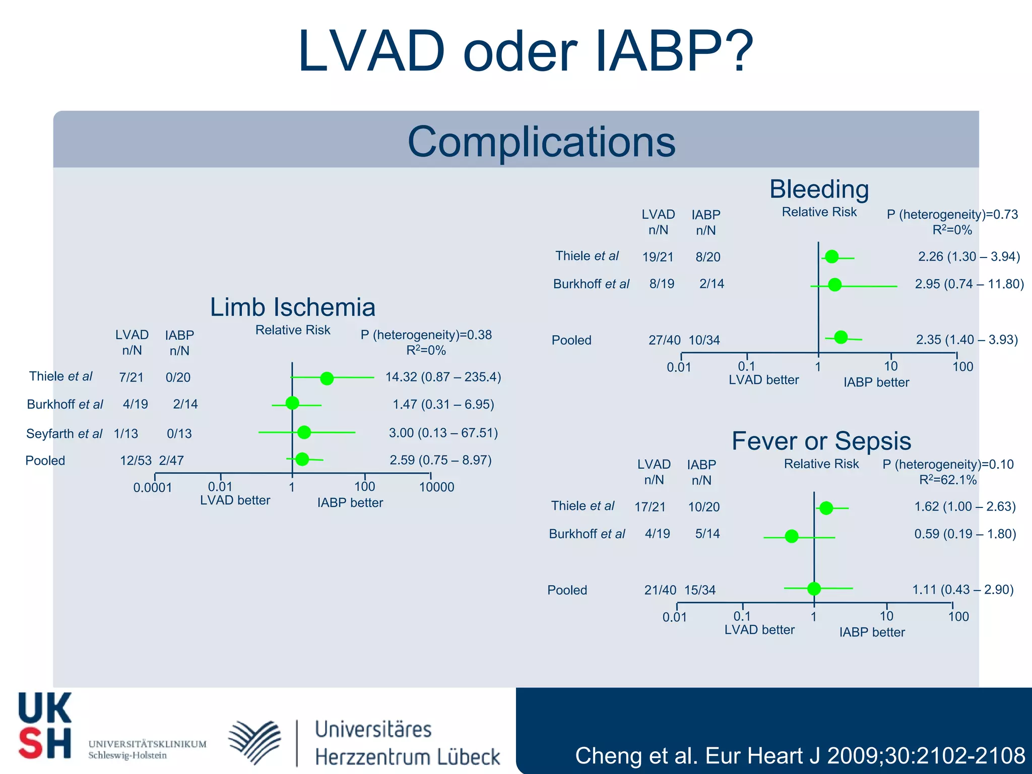 Percutaneous circulatory support. iabp, impella and beyond | PDF