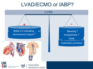 LVAD/ECMO or IABP?
Bleeding 
Invasiveness 
+ -
Implantation procedure
LVAD
Hemodynamic Support 
Better LV-unloading
Costs
 