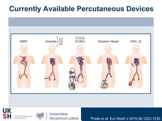 Currently Available Percutaneous Devices
Thiele et al. Eur Heart J 2015;36:1223-1230
 