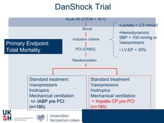 •Lactate > 2.5 mmol/l
•Hemodynamics
SBP < 100 mmHg or
Vasopressors
• LV-EF < 35%
Standard treatment
Vasopressors
Inotropics
Mechanical ventilation
+/- IABP pre PCI+/- IABP pre PCI
(n=180)(n=180)
Acute MI (STEMI < 36 h)
Shock
PCI (CABG)
Inclusion criteria
Randomization
Standard treatment
Vasopressors
Inotropics
Mechanical ventilation
+ Impella CP pre PCI
(n=180)
DanShock Trial
Primary Endpoint:
Total Mortality
 