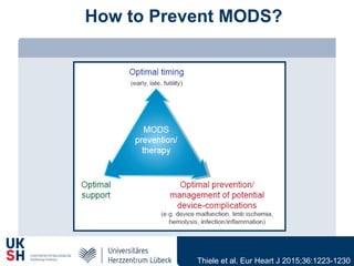 How to Prevent MODS?
Thiele et al. Eur Heart J 2015;36:1223-1230
 