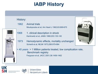 IABP History
History:
1962 Animal trials
Moulopoulos et al, Am Heart J 1962;63:669-675
1968 1. clinical description in shock
Kantrowitz et al, JAMA 1968;203:135-140
1973 Hemodynamic effects, mortality unchanged
Scheidt et al, NEJM 1973;288:979-984
> 40 years > 1 Million patients treated, low complication rate,
Benchmark registry
Ferguson et al, JACC 2001;38:1456-1462
 