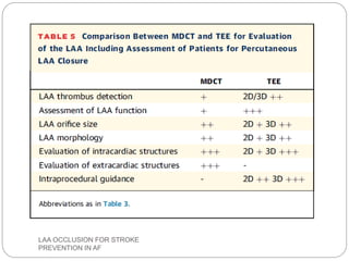 LAA OCCLUSION FOR STROKE
PREVENTION IN AF
 